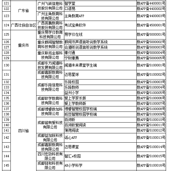 第一批152家教育APP通过备案审核，新东方、VIPKID等在列