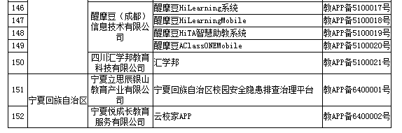 第一批152家教育APP通过备案审核，新东方、VIPKID等在列