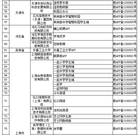 第一批152家教育APP通过备案审核，新东方、VIPKID等在列