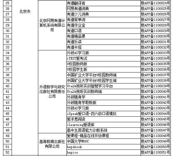 第一批152家教育APP通过备案审核，新东方、VIPKID等在列