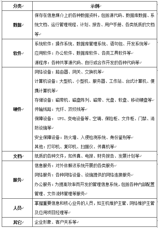 关键信息基础设施的等保2.0之路 | 港口企业篇