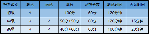 等级保护测评师 参考攻略