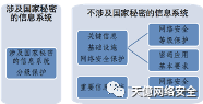 分保、等保、关保、密码应用对比详解