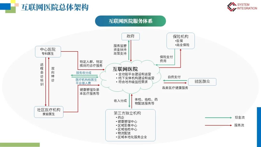互联网医院网络安全等保建设方案