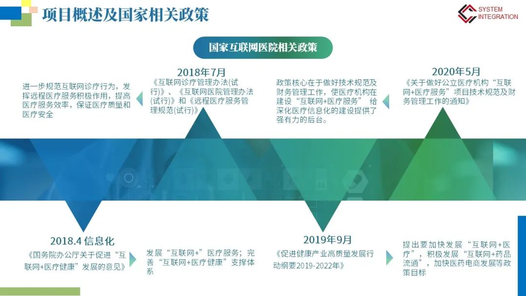 互联网医院网络安全等保建设方案