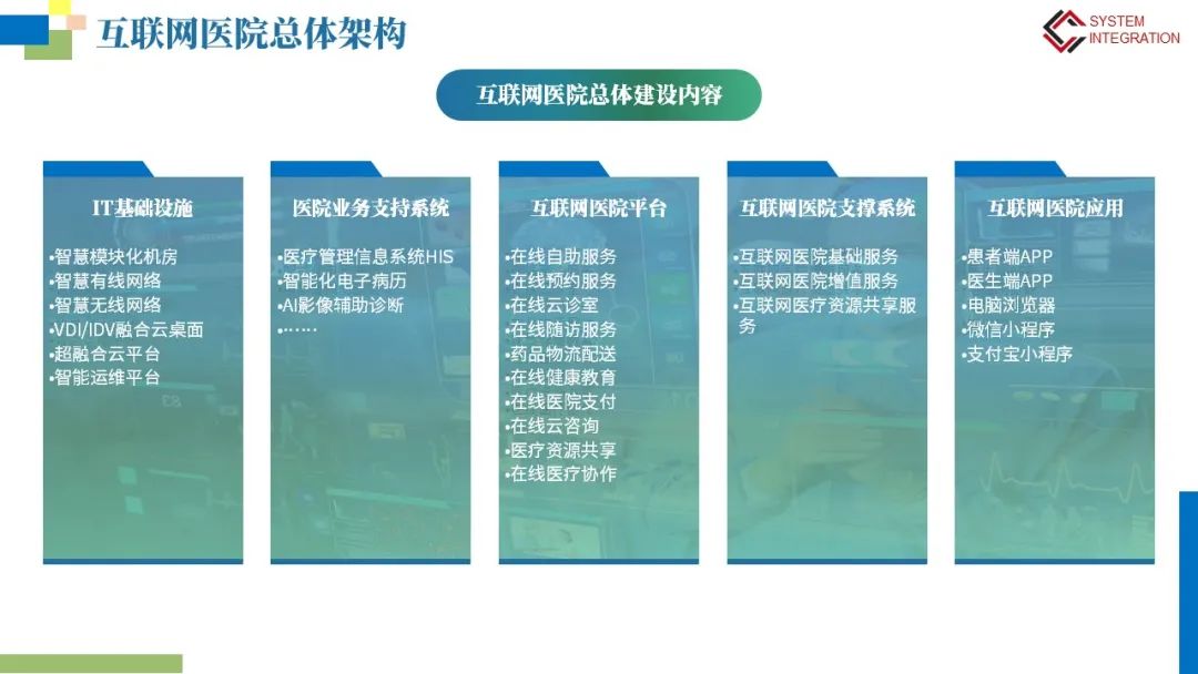 互联网医院网络安全等保建设方案