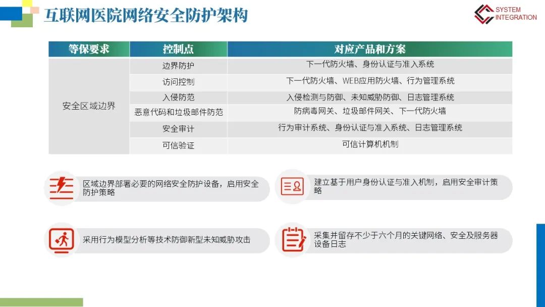 互联网医院网络安全等保建设方案