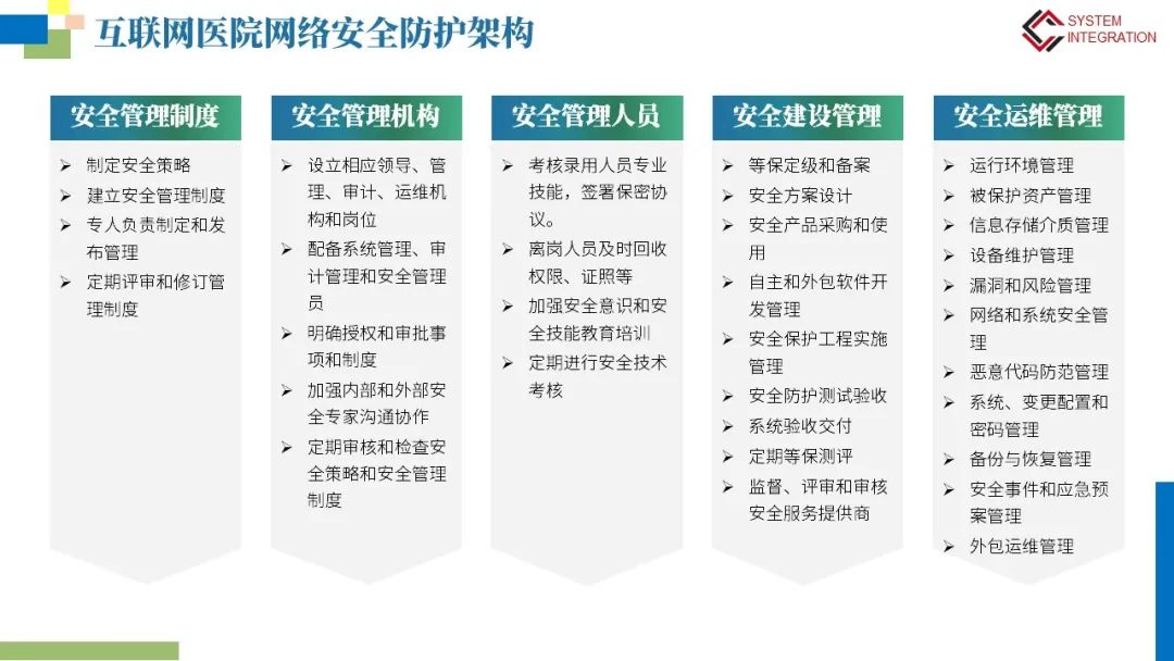 互联网医院网络安全等保建设方案