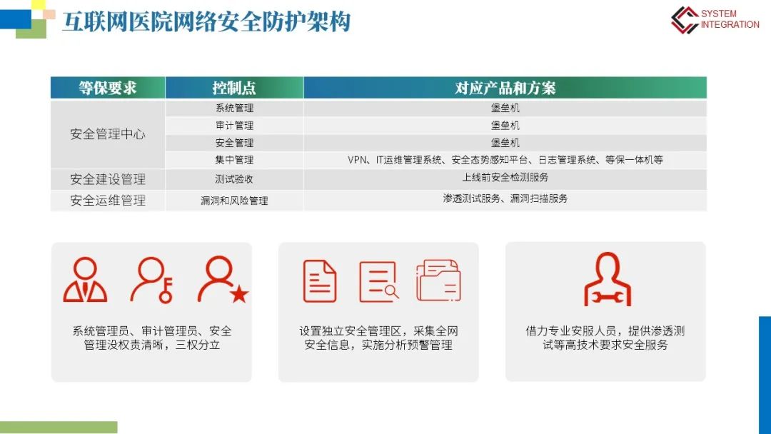 互联网医院网络安全等保建设方案