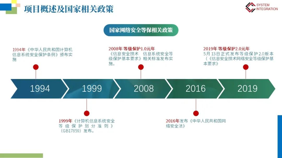 互联网医院网络安全等保建设方案