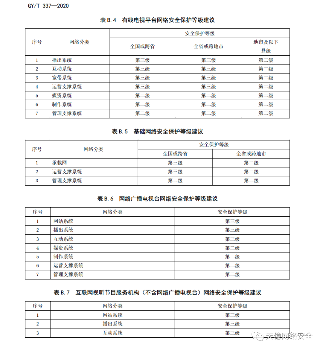 国家广电总局关于发布《广播电视网络安全等级保护定级指南》 行业标准的通知