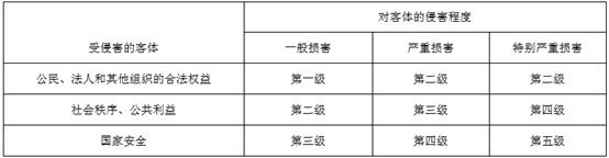 等保2.0丨2021 必须了解的40个问题
