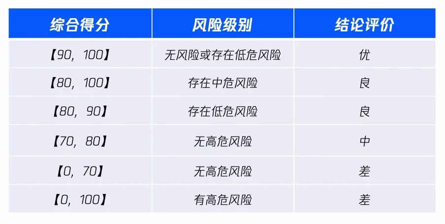 等保2.0丨2021 必须了解的40个问题