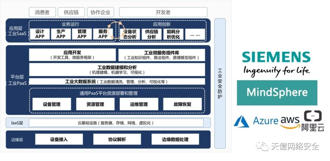 科普|怎么理解 IaaS、SaaS 和 PaaS 的区别？