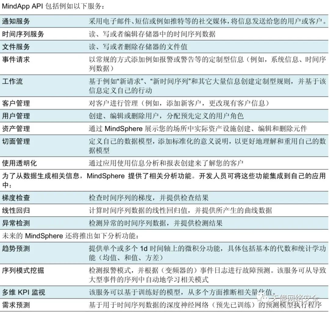 科普|怎么理解 IaaS、SaaS 和 PaaS 的区别？