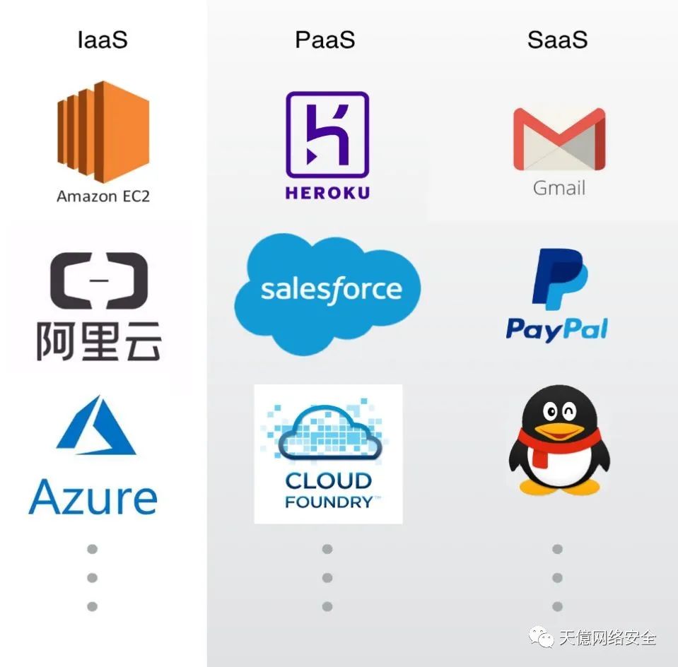 科普|怎么理解 IaaS、SaaS 和 PaaS 的区别？