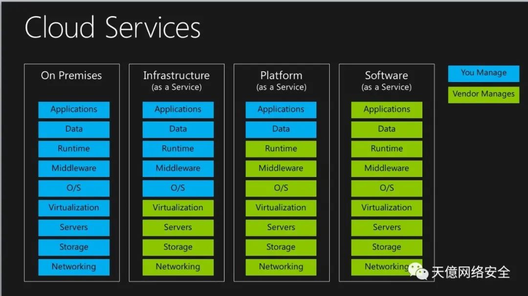 科普|怎么理解 IaaS、SaaS 和 PaaS 的区别？
