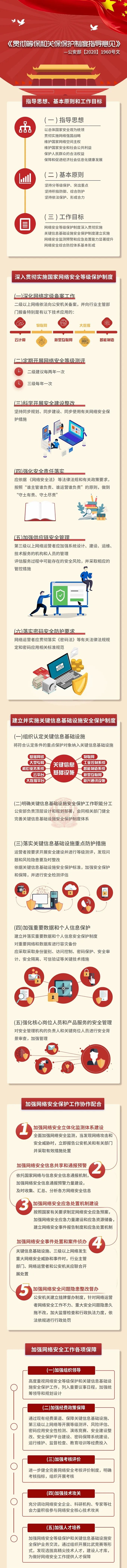 政策解读|贯彻落实网络安全等级保护制度和关键信息基础设施安全保护制度的指导意见