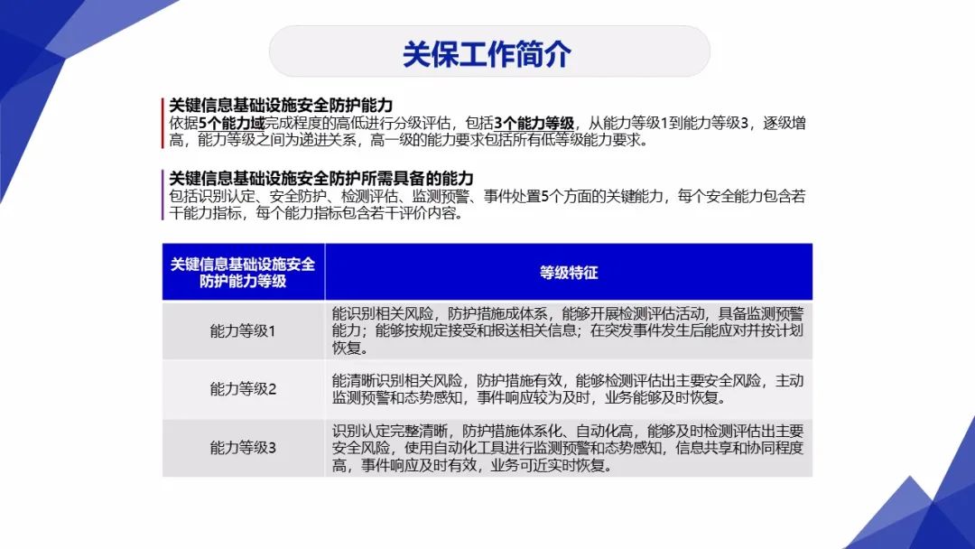 3保1评 | 分保、等保、关保、密评联系与区别