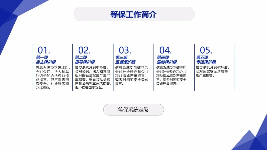 3保1评 | 分保、等保、关保、密评联系与区别