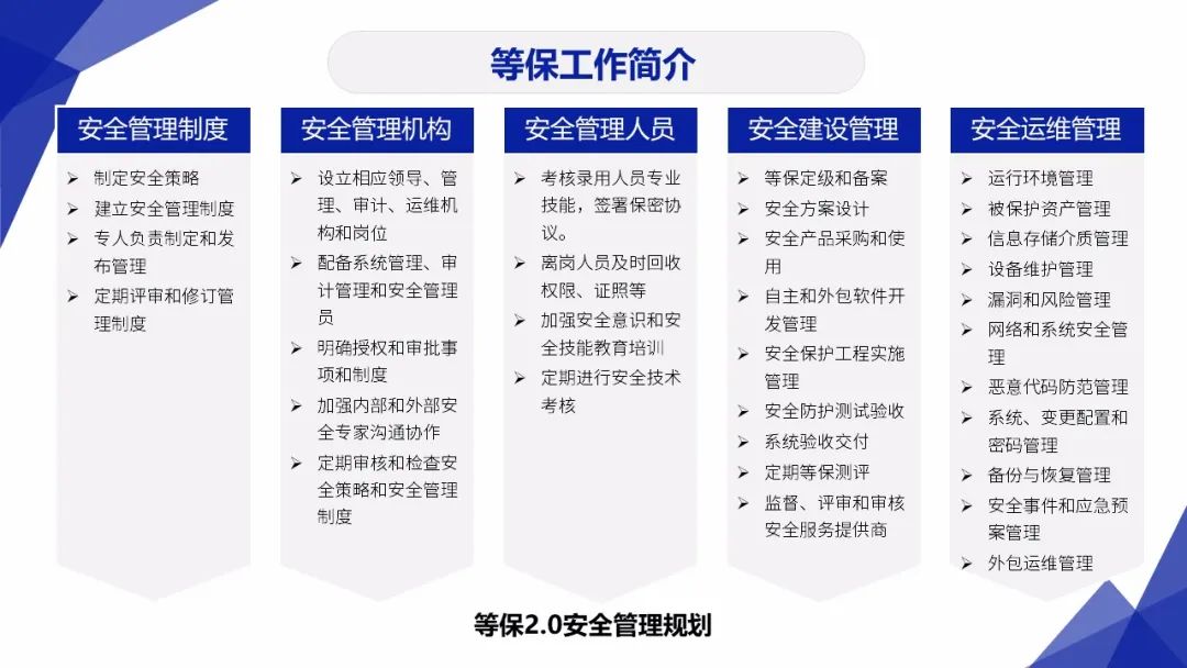 3保1评 | 分保、等保、关保、密评联系与区别