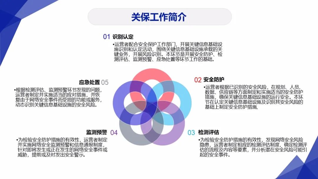 3保1评 | 分保、等保、关保、密评联系与区别