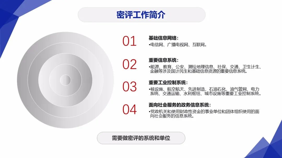 3保1评 | 分保、等保、关保、密评联系与区别