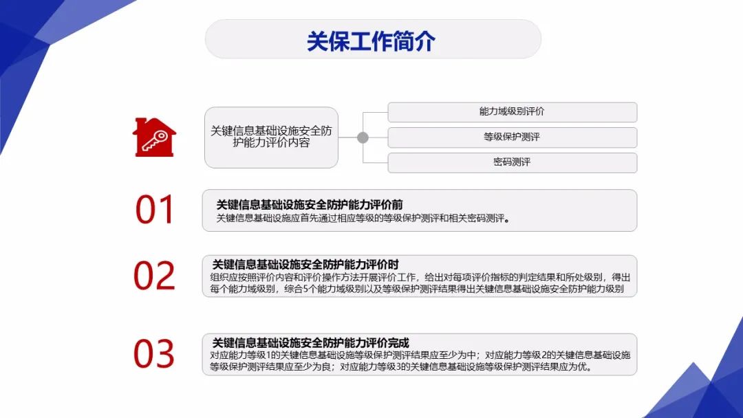 3保1评 | 分保、等保、关保、密评联系与区别