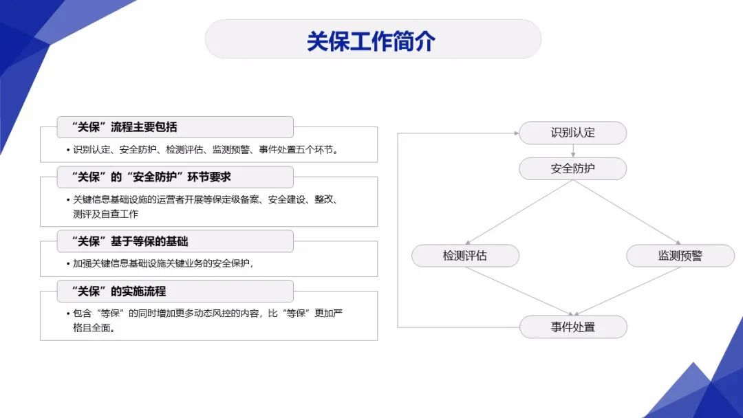 3保1评 | 分保、等保、关保、密评联系与区别