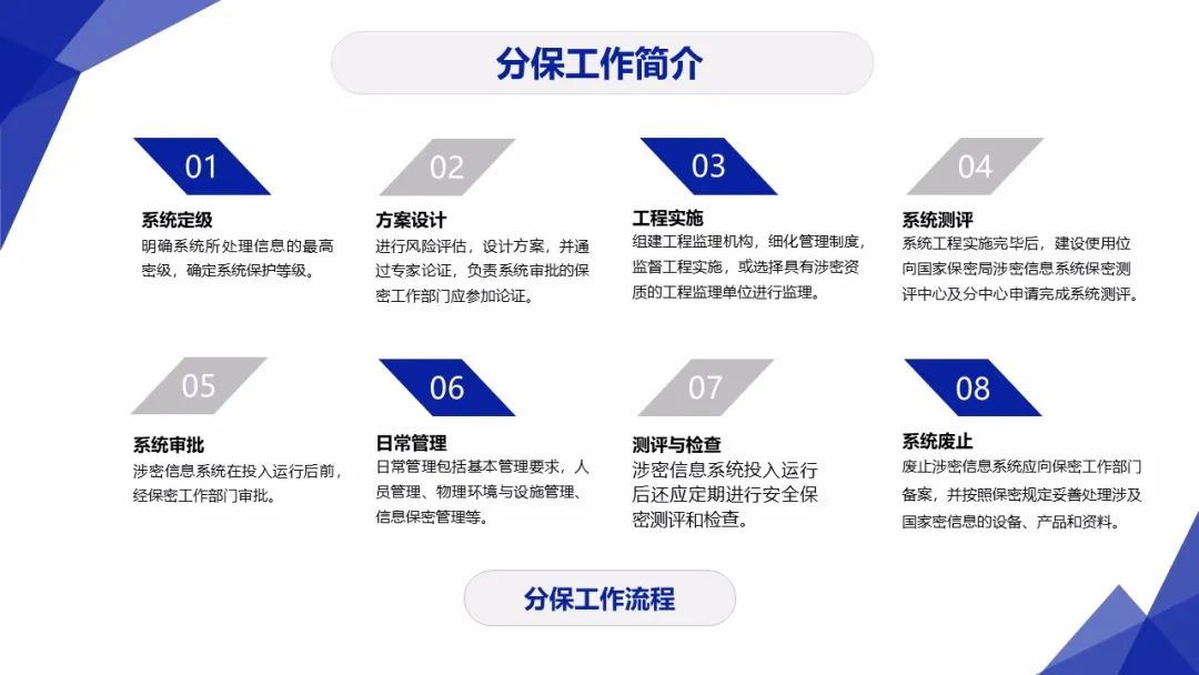 3保1评 | 分保、等保、关保、密评联系与区别
