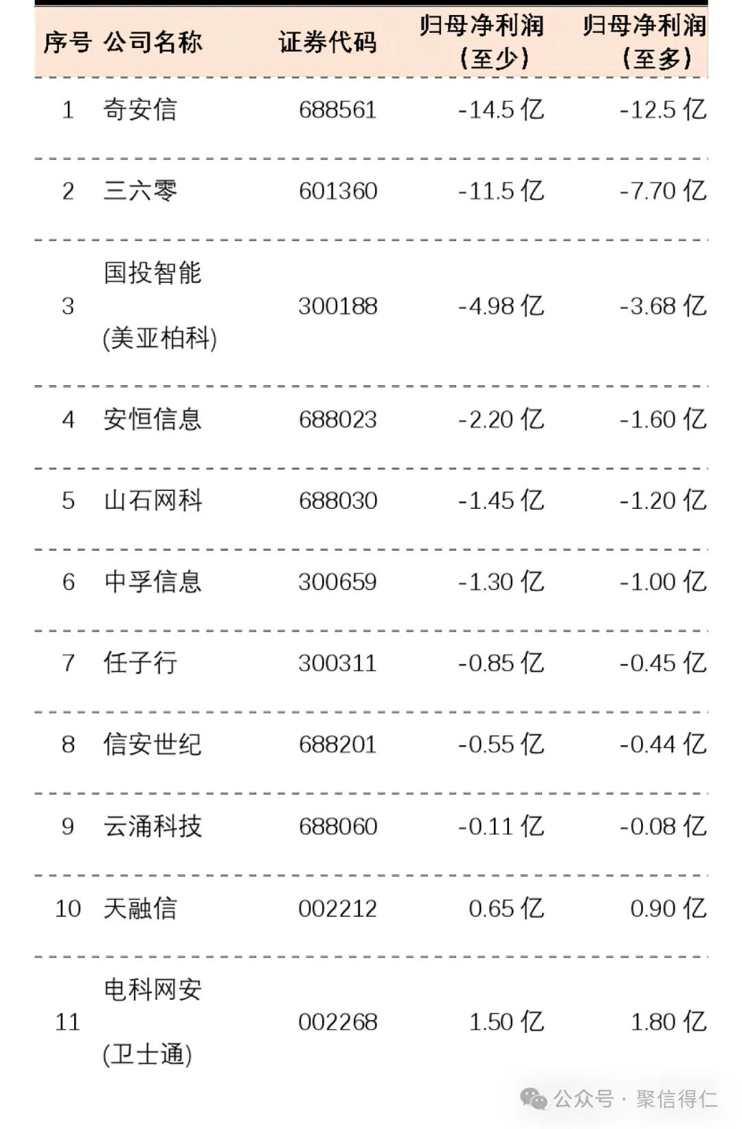 2024年网安行业：艰难求生与破局